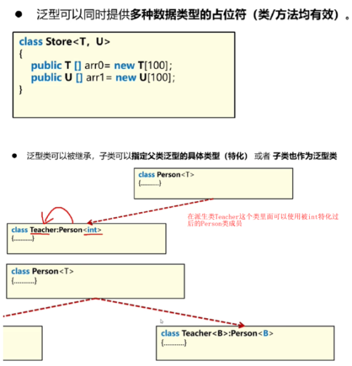 泛型总结示意图